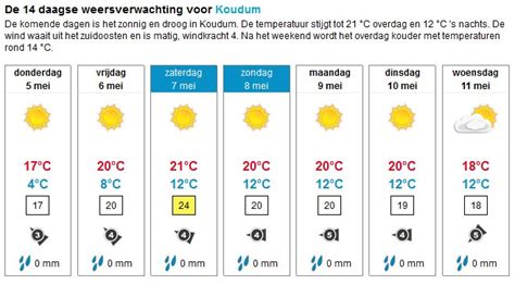 weer veurne 14 dagen|Weer Veurne